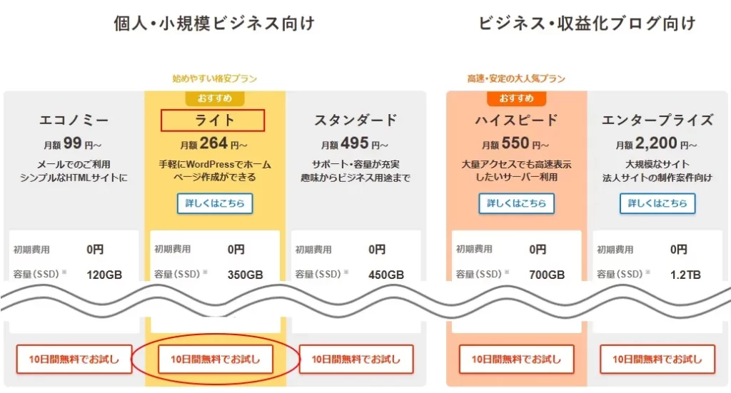 ロリポップの格安ライトプランを申し込む（プラン選択）